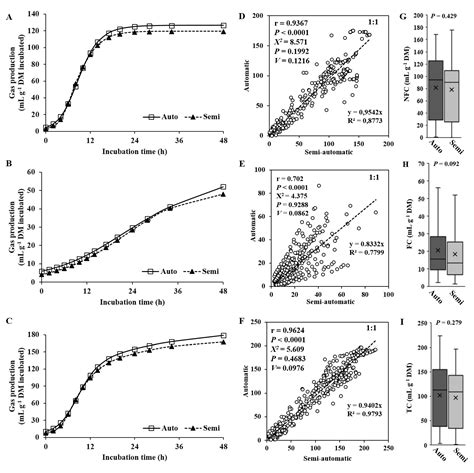 Accuracy of Techniques for Predicting Gas Production by Ruminants