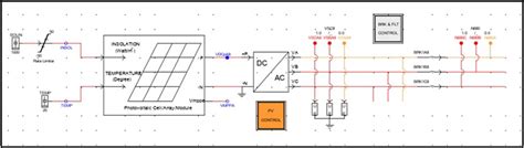 frontiers examining grid forming inverters  power restoration