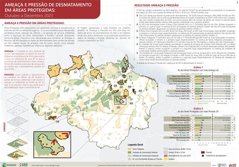 Ameaça e Pressão de Desmatamento em Áreas Protegidas SAD de Outubro a