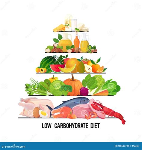 Alimentos E Bebidas Pirâmide Alimentar Saudável Dieta Diferentes Grupos