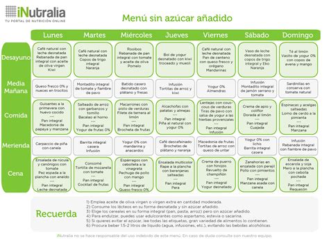 Inutralia Men Sin Az Car A Adido Menu Semanal Saludable Menu