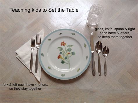 Setting the Table, An Etiquette primer