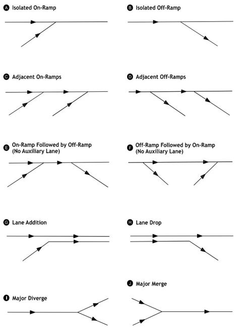 Pddg Chapter 7 Interchanges