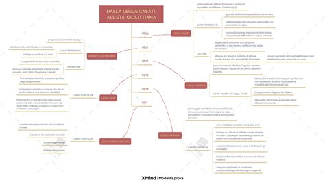 Dalla Legge Casati All Et Giolittiana Schemi E Mappe Concettuali Di