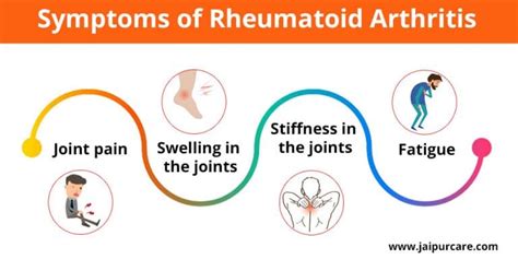 Rheumatoid Arthritis Treatment By Dr Bhupendra Vaishnav At Jaipurcare