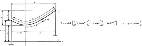 Calculation Of A Catenary Curve Between Uneven Supports Cella 1999