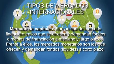 Tipos De Mercados Internacionales Youtube