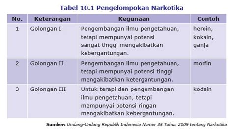 Dimas Akur Bahaya Rokok Minuman Keras Dan Narkoba