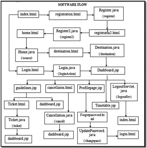 Block diagram of consisting software details | Download Scientific Diagram