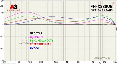 Хроники Магнитолы - Pioneer FH-X380UB. Новая машина
