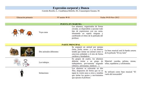 Bloque IV Didactica De La Expresion Corporal Y Danza PPT