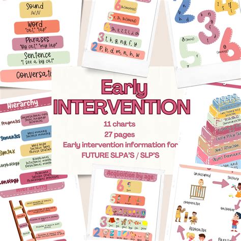Early Intervention Guide, Charts, Speech Charts, First Words