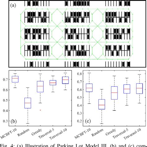 Figure From Informative Path Planning Of Autonomous Vehicle For