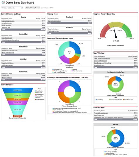 Salesforce Dashboard Templates