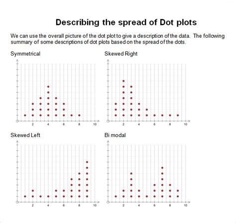 12 Sample Dot Plot Examples Sample Templates