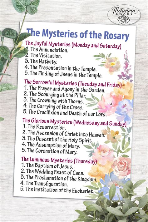 Printable Rosary Prayer Cards Holy Rosary Diagram Our Lady Etsy