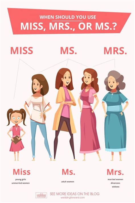 mrs vs ms what is the difference between miss mrs and ms when to use ...
