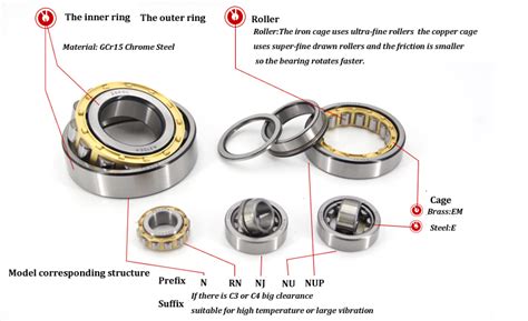 The Original Skf N Nu Nj Nup Nu Ml C Cylindrical Roller Bearings