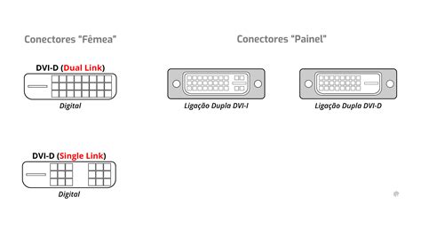 Cabo Dvi O Que é Seus Tipos E Usabilidade Blog Cirilo Cabos