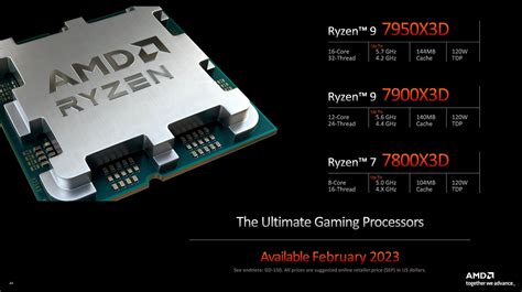 Amd Ryzen X D Release Und Preise Genannt Hardware Helden