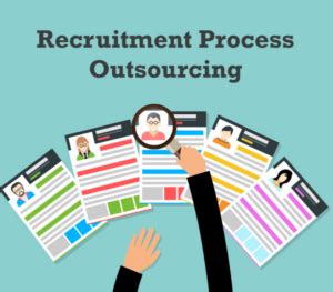 Six Benefits Of Recruitment Process Outsourcing For Your Business Rpo