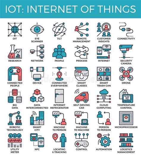 Iot Internet Rzeczy Poj Cia Ikony Ilustracja Wektor Ilustracja