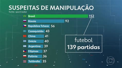 Resultados Cc Not Cias E Resultados De Jogos Explore Os Benef Cios