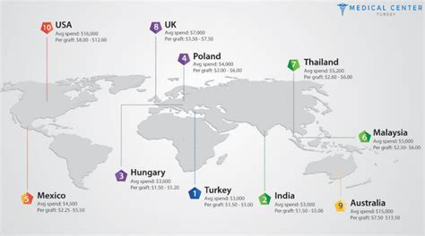 The Best Countries For A Hair Transplant Medical Center Turkey