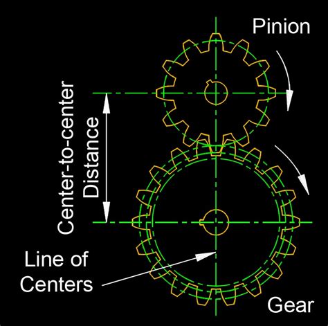 Gear Ratio