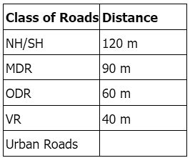 Signs and Highway Capacity - Transportation Engineering - Civil ... 