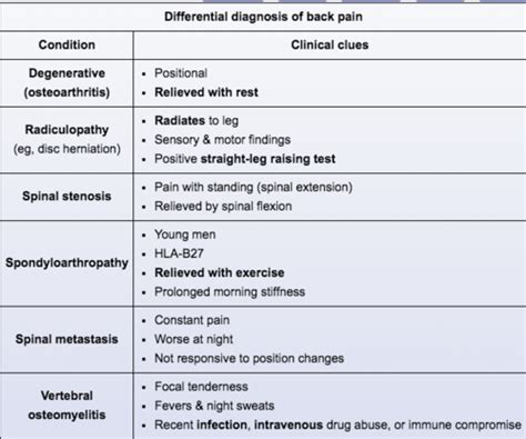 Best Describes The Pain Of The Subcutaneous Nodules Riyakruwmontes