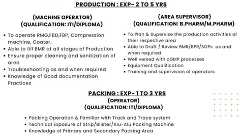 Emcure Pharmaceuticals Limited Walk In Interview