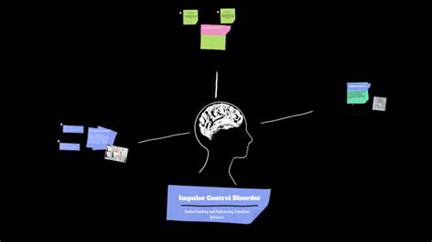 Understanding Impulse Control Disorder by on Prezi