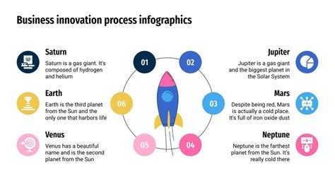 Infografías sobre el proceso de innovación empresarial