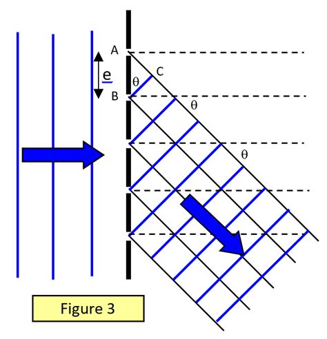 Grating diffraction angle - batmancorporation