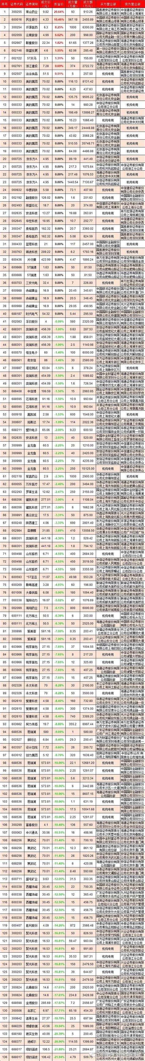 2021 10 26号今日大宗交易日报 知乎