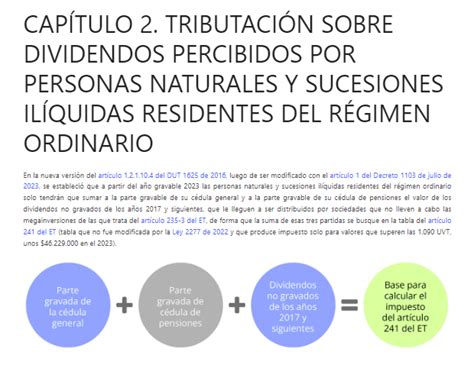 Cartilla Pr Ctica Gu A Para El Tratamiento Tributario De Los