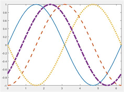 Plotting In Matlab