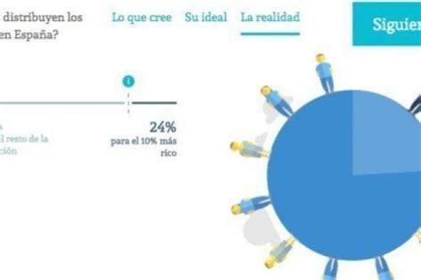 La Ocde Advierte Del Aumento De La Desigualdad En España Por Las