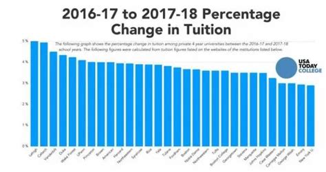 美国本科学费丨美国本科留学需要准备多少钱？50所美国大学学费汇总！ 翰林国际教育