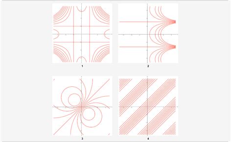 Solved Point Match The Graph Of Each Function In A D Chegg