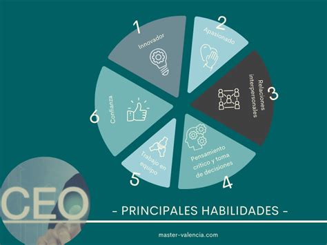 ¿Qué es un CEO y cuáles son sus funciones? | Blog del Máster MBA Valencia
