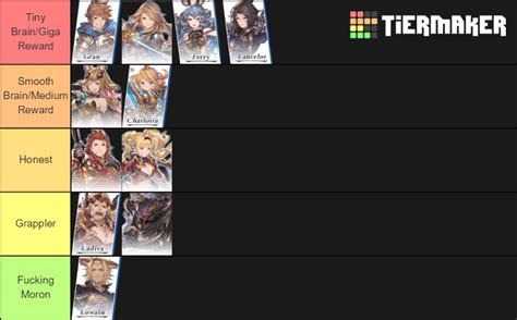 Granblue Fantasy Versus Tier List (Community Rankings) - TierMaker