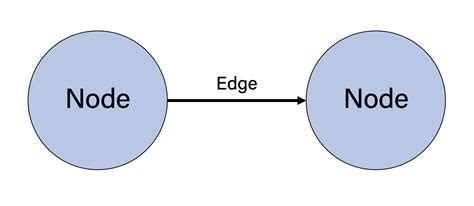 Moving Toward Smarter Data Graph Databases And Machine Learning