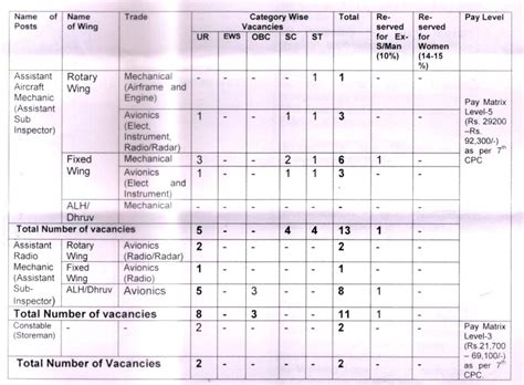 BSF Air Wing Recruitment 2023 Apply Online Form 26 Post BSF Group C