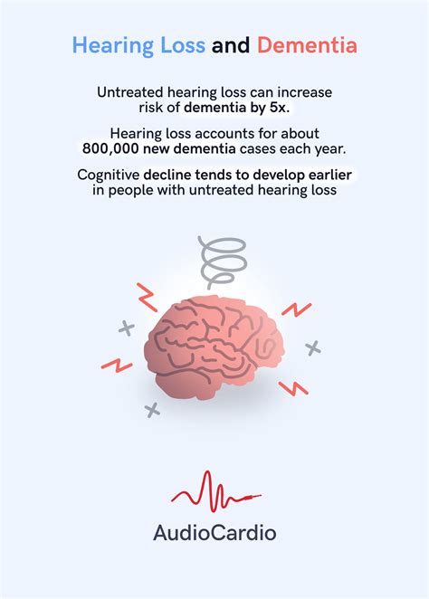 Hearing Loss And Dementia Dorree Delilah