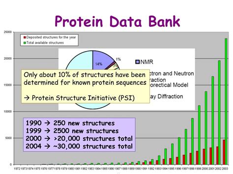 Ppt Protein Structure Similarity Powerpoint Presentation Free