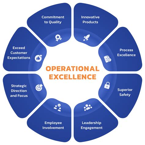 What Is Operational Excellence Definition Implementation And Benefits