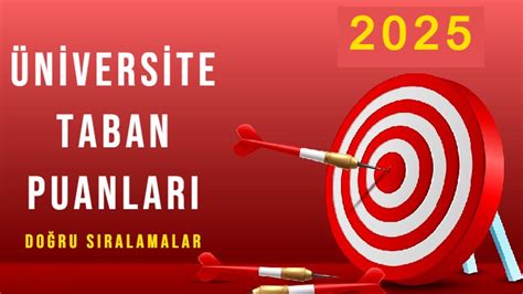 İzmir Yüksek Teknoloji Enstitüsü 2025 Taban Puanları ve Başarı