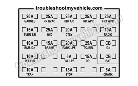 1993 Chevrolet C1500 Pickup 2wd Fuse Box Diagrams